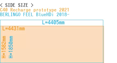 #C40 Recharge prototype 2021 + BERLINGO FEEL BlueHDi 2018-